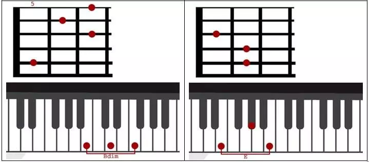 Chord-4