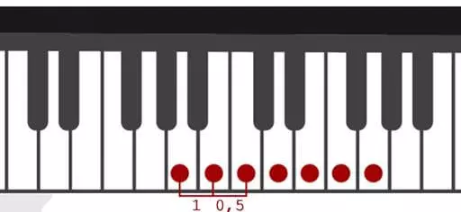 Gamma in A minor