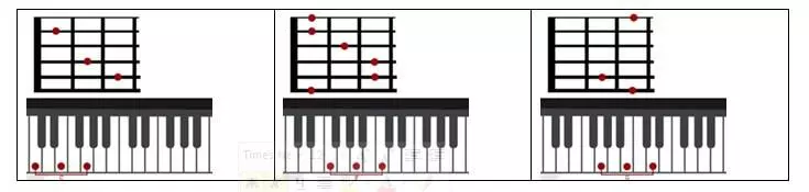 IIII-IV-IV-IIV-IV-II