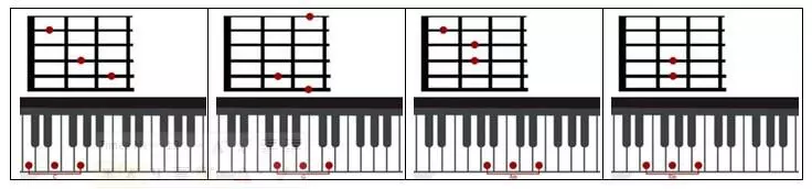 IV-vi-iii