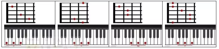 IV-vi-IV