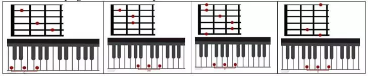 IIII-IV-IV-IIV-IV-II