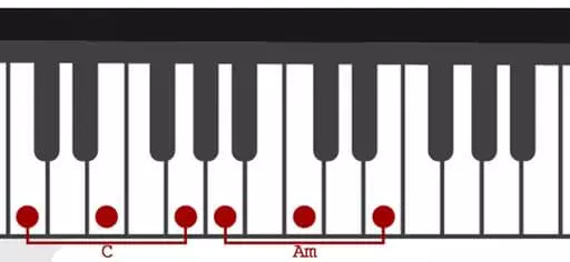 Tonic chords