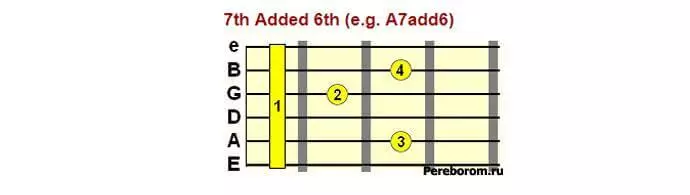 7th Added 6th (např. A7add6)