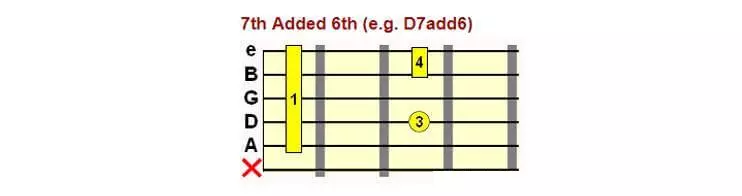 7th Added 6th (např. D7add6)