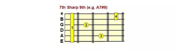 7. Ostrý 9. (např. A7#9)