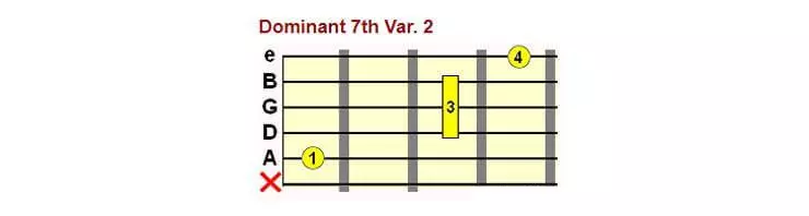 Dominantní 7. Var. 2 akord A 