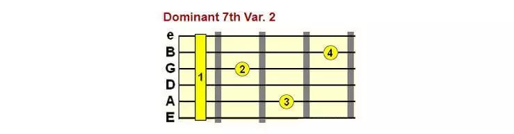 Dominantní 7. Var. 2 