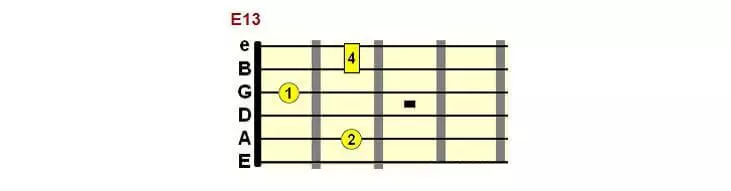 Akordová forma E13