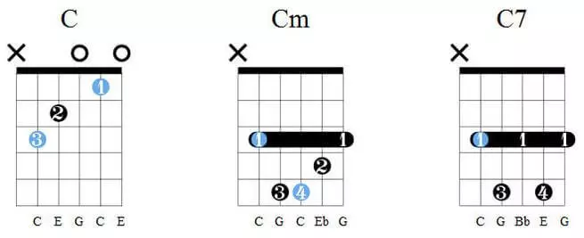 Cómo tocar la guitarra para principiantes Acordes de C, Cm, C7
