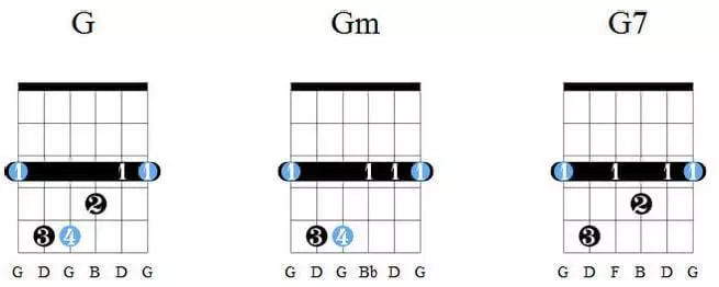 How to play guitar for beginners Chords from G, Gm, G7
