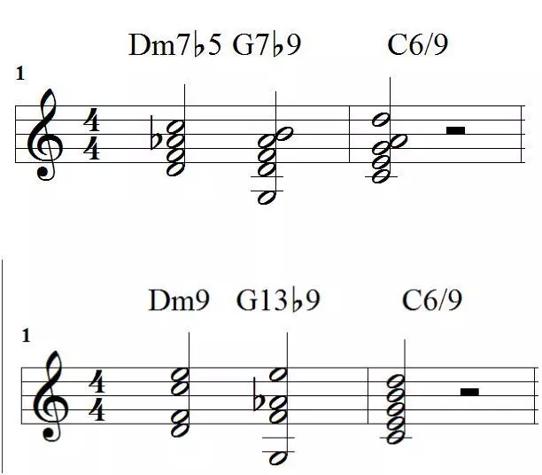 Progresja akordów jazzowych C-dur