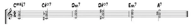 Urutan progresi akord jazz dengan passing Dim7