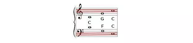 Bass clef a note up to a small octave located between the third and fourth rulers