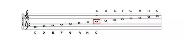 Bass clef from a note up to the first octave