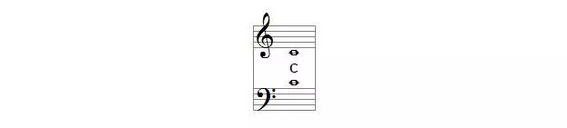 Bass clef located on the additional line