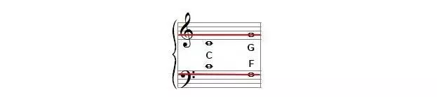 G-clef and F-clef