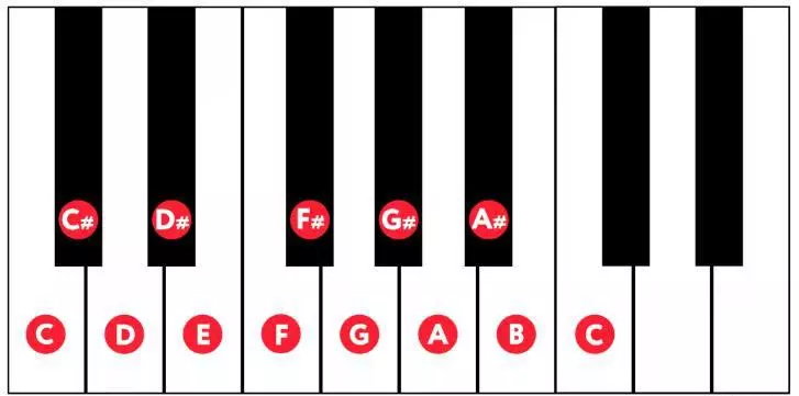 Chromatic scale C (C), ascending