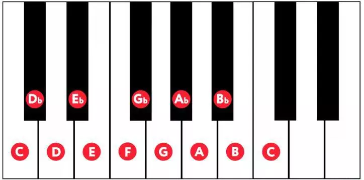 Chromatische toonladder C (C), aflopend