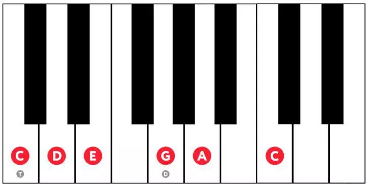 Pentatonische majeur Pentatonische toonladder C majeur