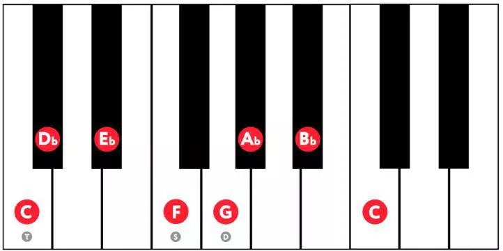 Phrygian mode