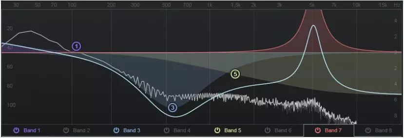 その他のパートのキックドラムの中音域