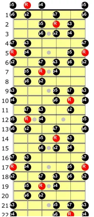 22nd Fret Diagram