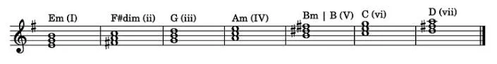 Chords for the key of E minor