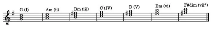 Chords for the key of G major