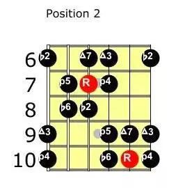 Double harmonic scale pos 2