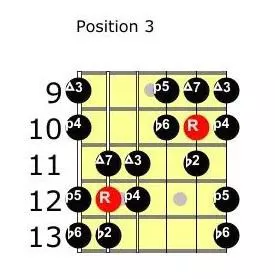 Double harmonic scale pos 3