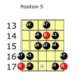 Double harmonic scale pos 5