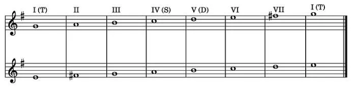 G major and E minor