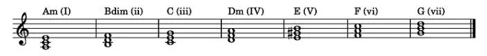 claves menores