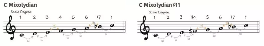 Mixolydian