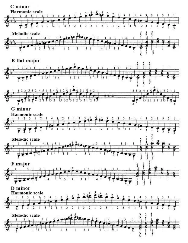 Table of scales and chords 4