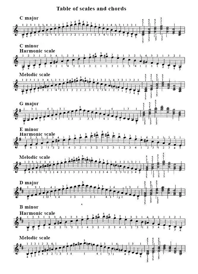 Table of scales and chords