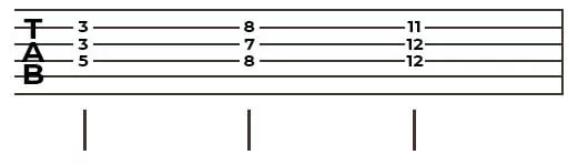 Guitar Am – Dm – F – E scheme