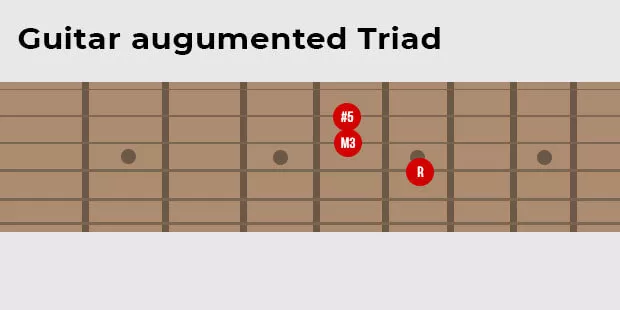 Guitar augmented triad