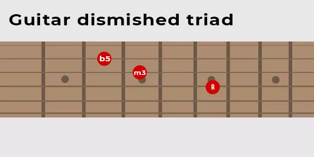 Guitar dismished triad